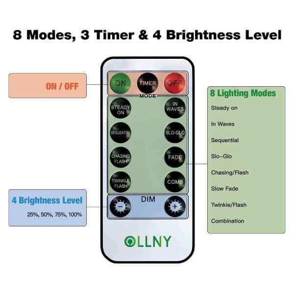 Ollny 180 LED Clear Wire Lights to use as Curtain Lights 8 Modes